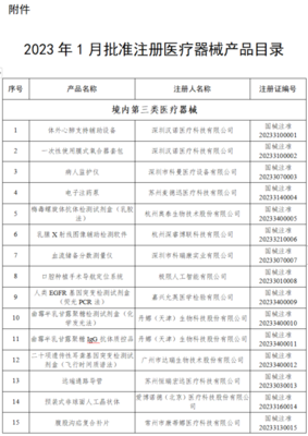 醫(yī)療器械注冊(cè)再添新成果，2025年1月124個(gè)產(chǎn)品獲批